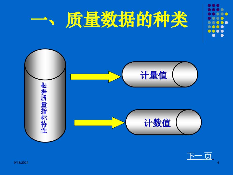 质量管理常用方法_第4页