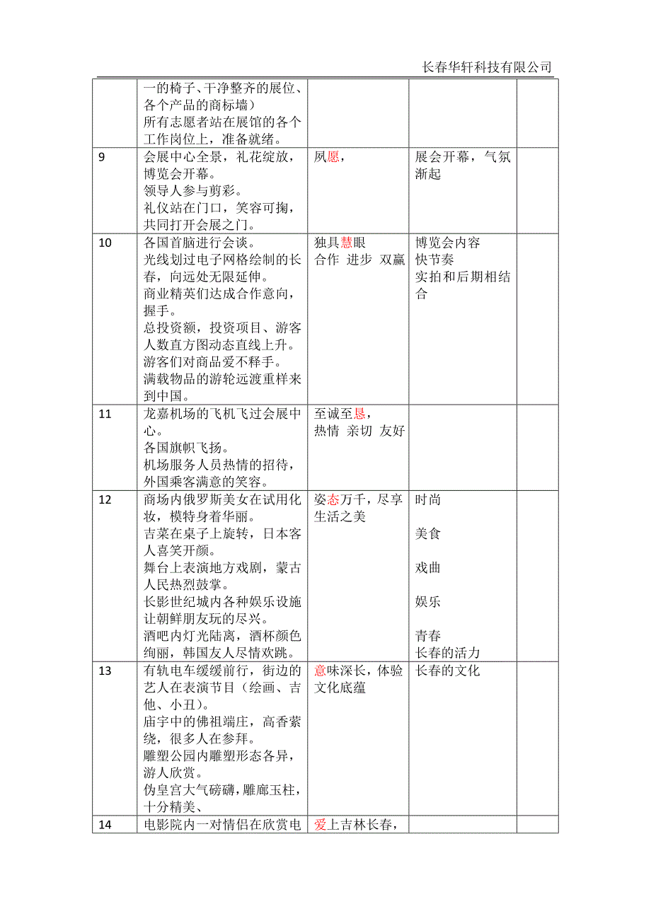 东北亚博览会 心字篇.docx.deflate.docx_第4页