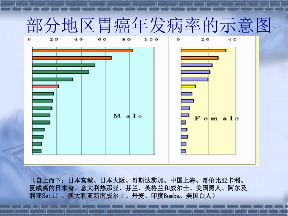 胃癌术前分期PPT课件_第3页