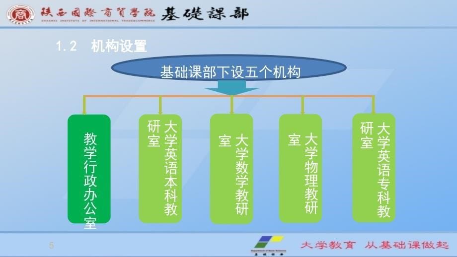 基础课部本科教学工作合格评估自评工作汇报-PPT2015-10-9-2_第5页