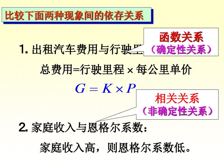 第八章相关与回归分析_第3页