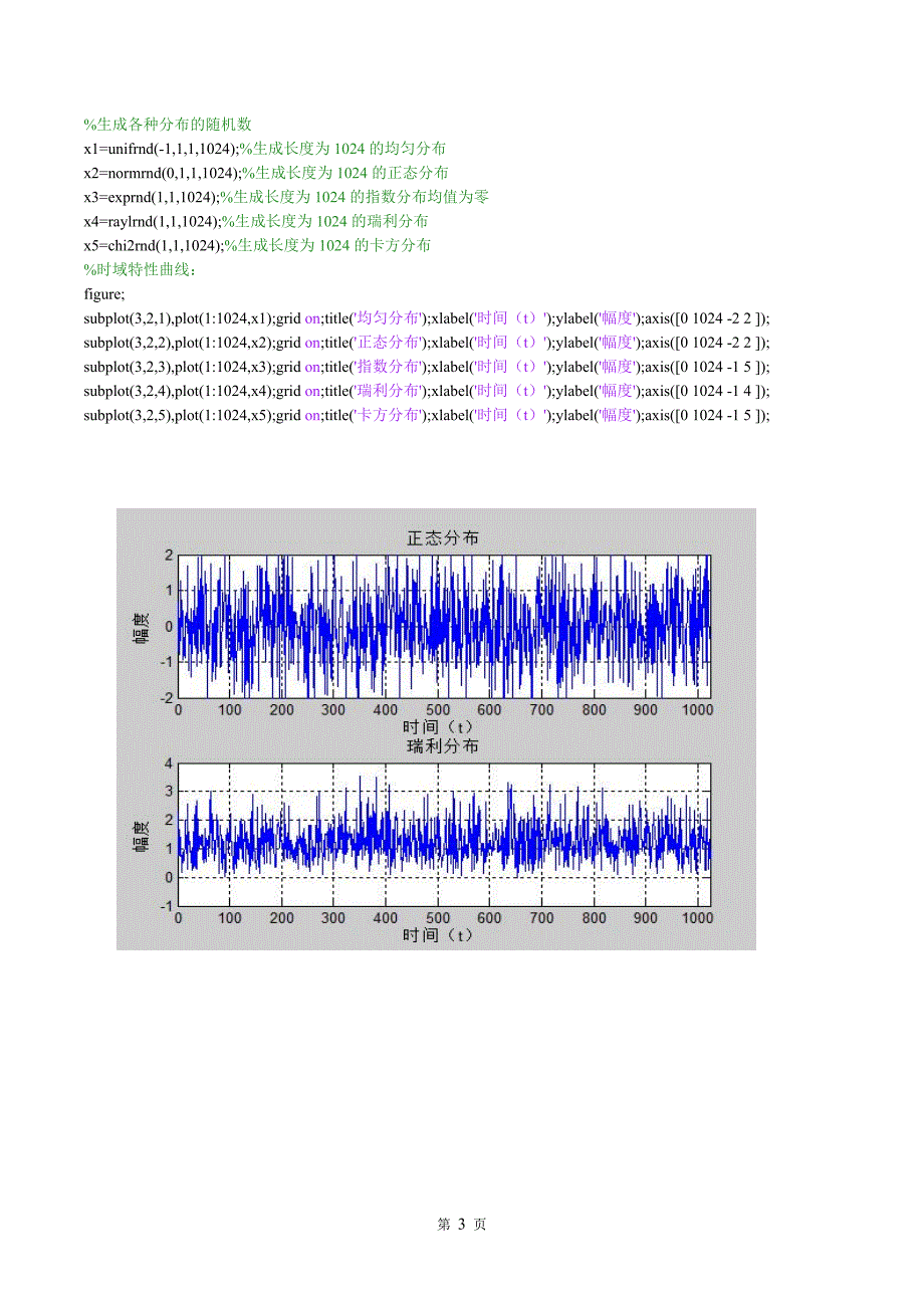 实验一 白噪声测试_第3页