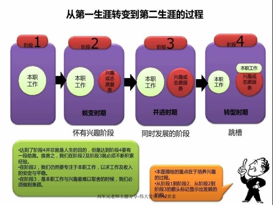 颠覆员工满意度伟大管理的12要素课件_第5页