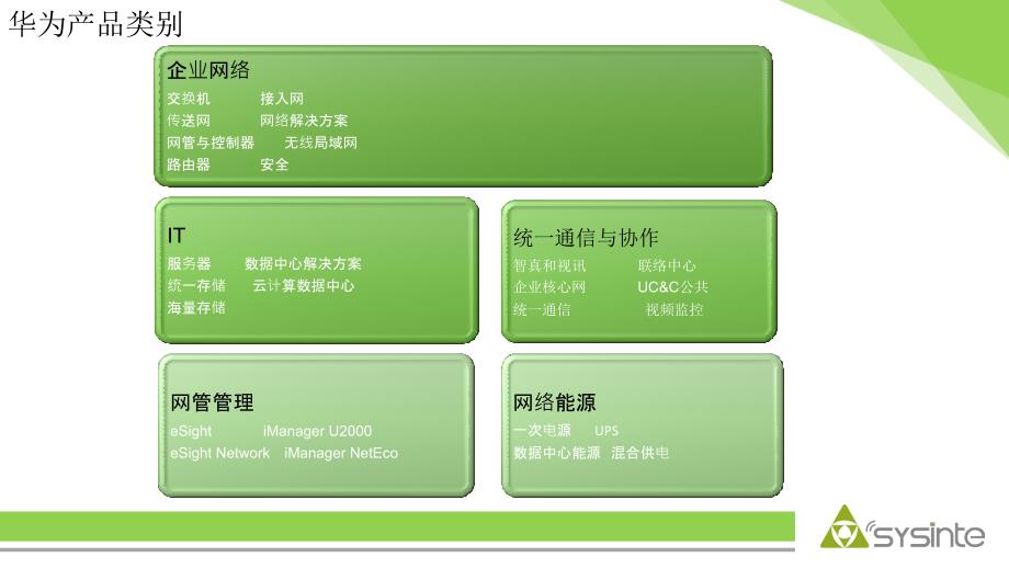 华为数通产品售前培训资料_第4页