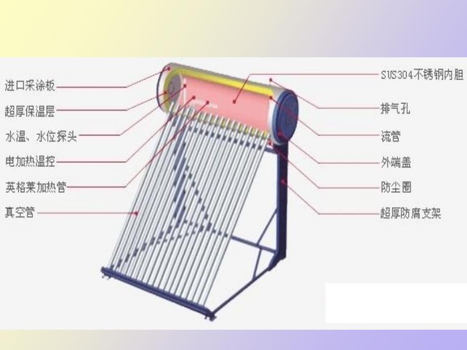 太阳能热水器工作原理_第3页