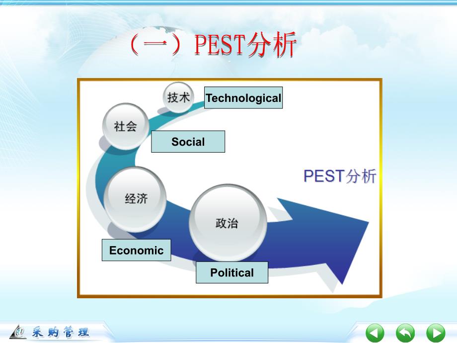 采购需求分析教材课件_第4页