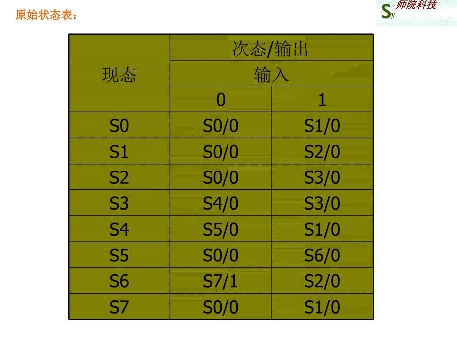 有限状态机设计PPT课件_第5页