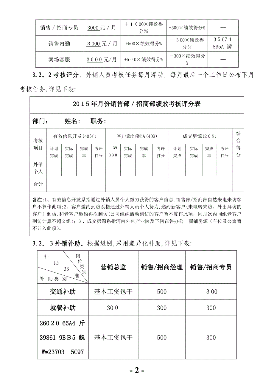 产业园营销人员绩效考核方案【可编辑范本】.doc_第2页