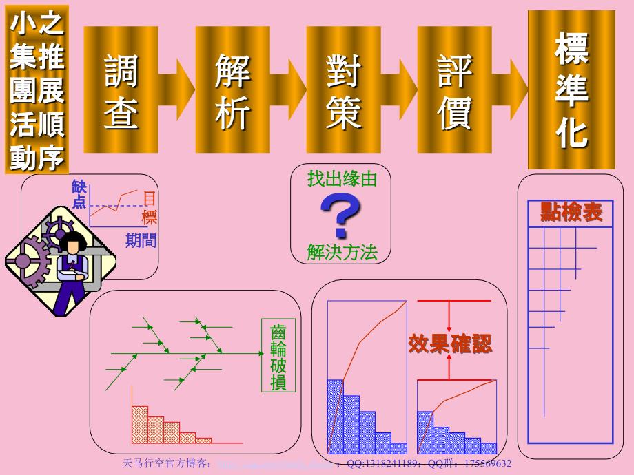 小集团活动工作本身与公司制度一体化的活动ppt课件_第2页