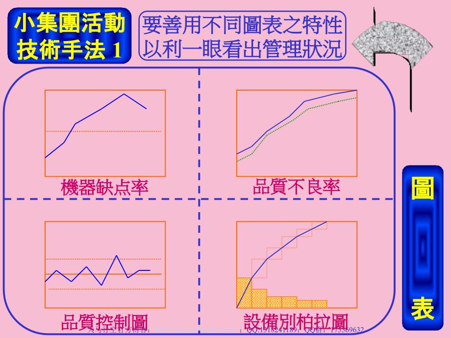 小集团活动工作本身与公司制度一体化的活动ppt课件_第3页