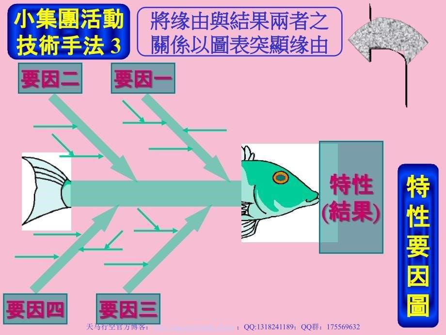 小集团活动工作本身与公司制度一体化的活动ppt课件_第5页