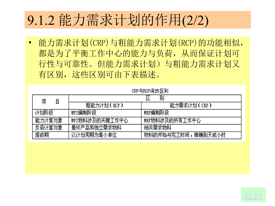 第09讲能力需求计划RPC的编制_第4页