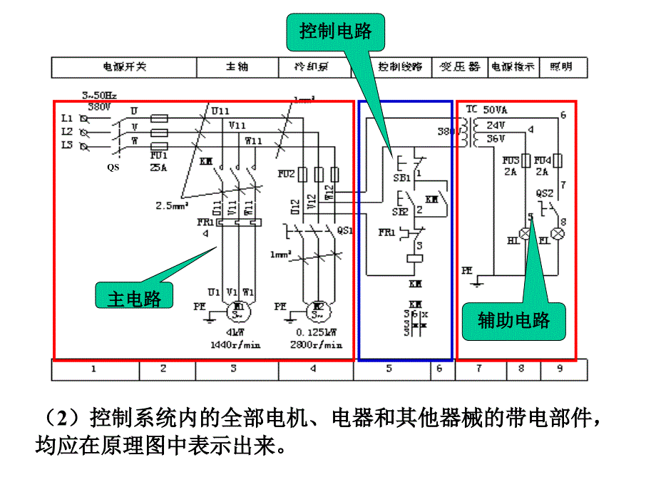 继电接触器自动控制系统_第3页