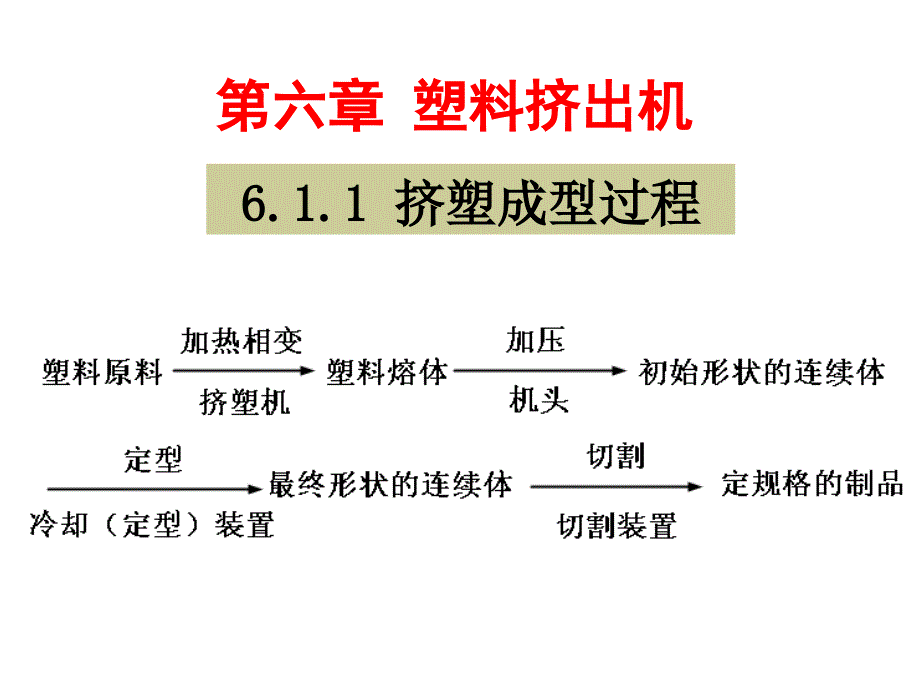 塑料挤出机资料课件_第1页