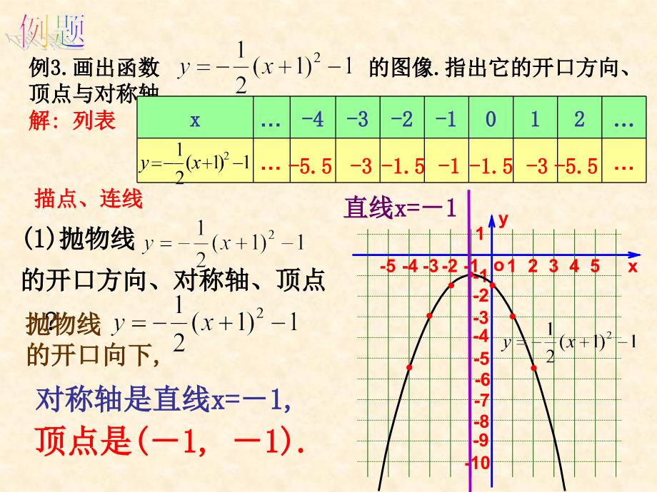 二次函数y=a(xh2k的图象_第3页