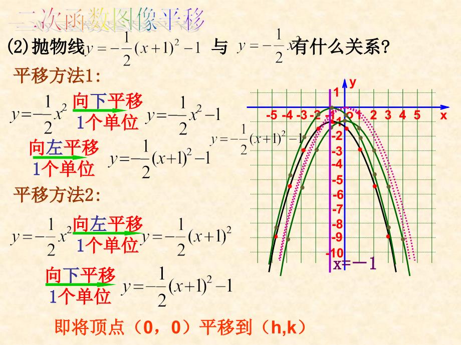 二次函数y=a(xh2k的图象_第4页