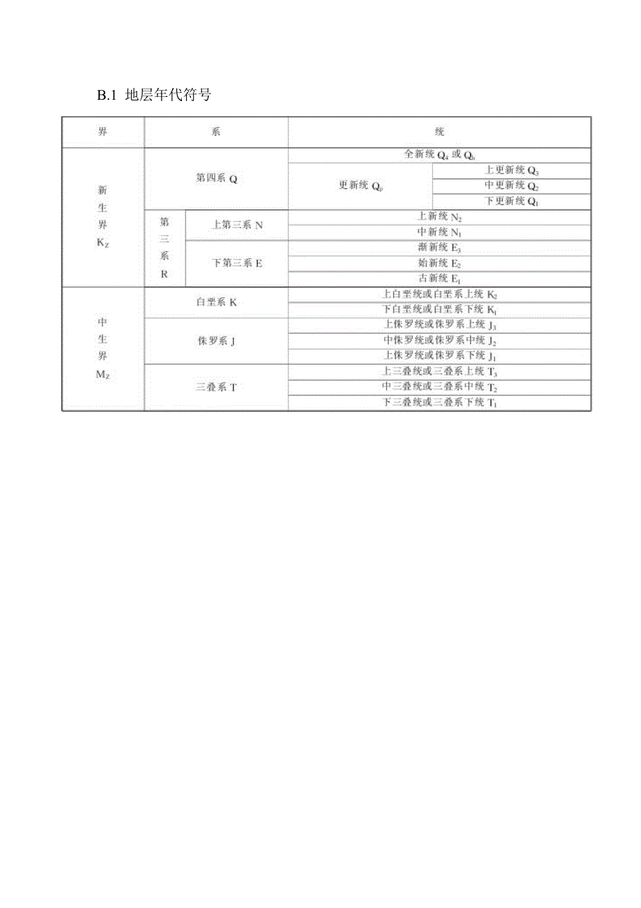 地层年代成因符号表.doc_第1页