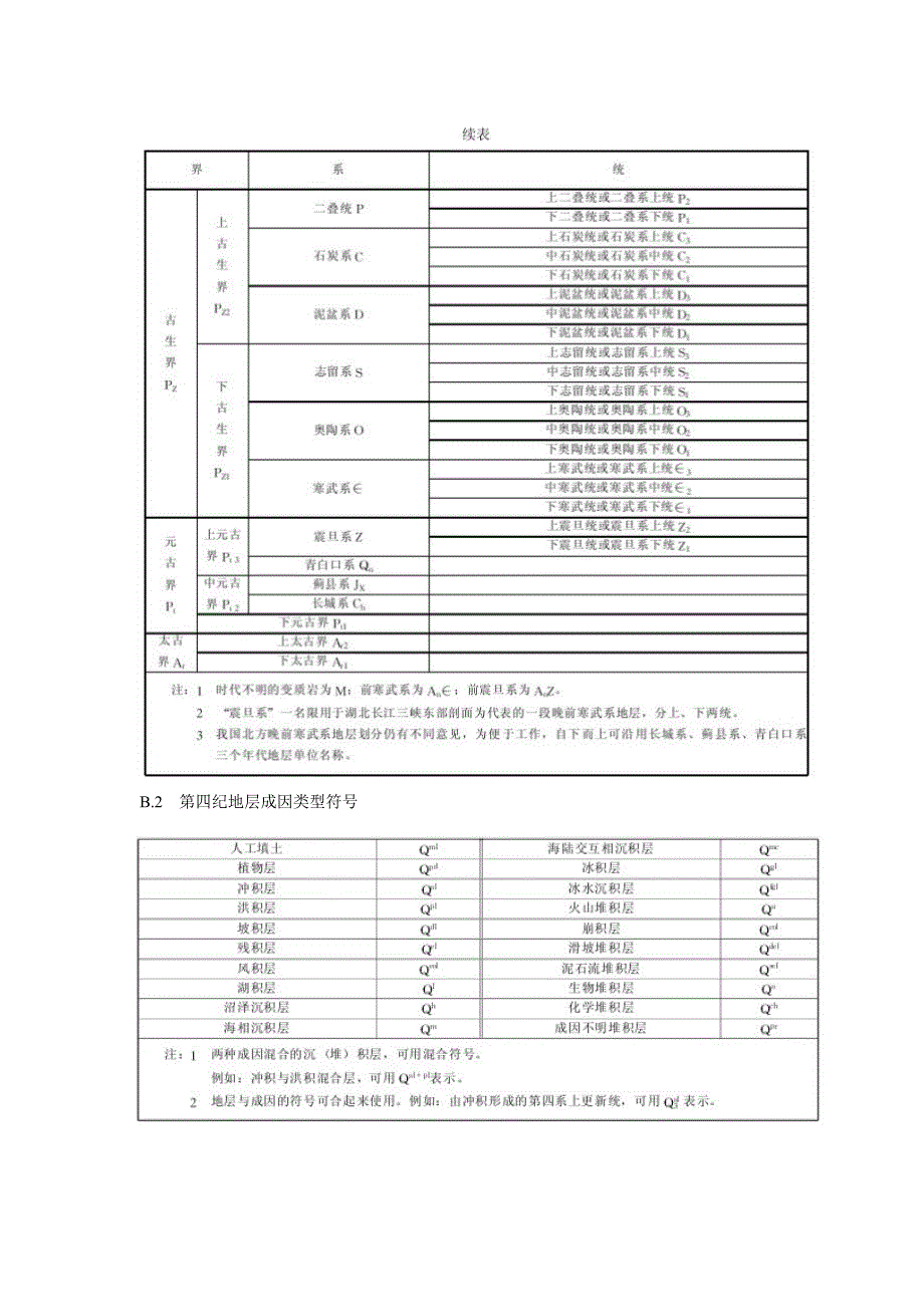 地层年代成因符号表.doc_第2页