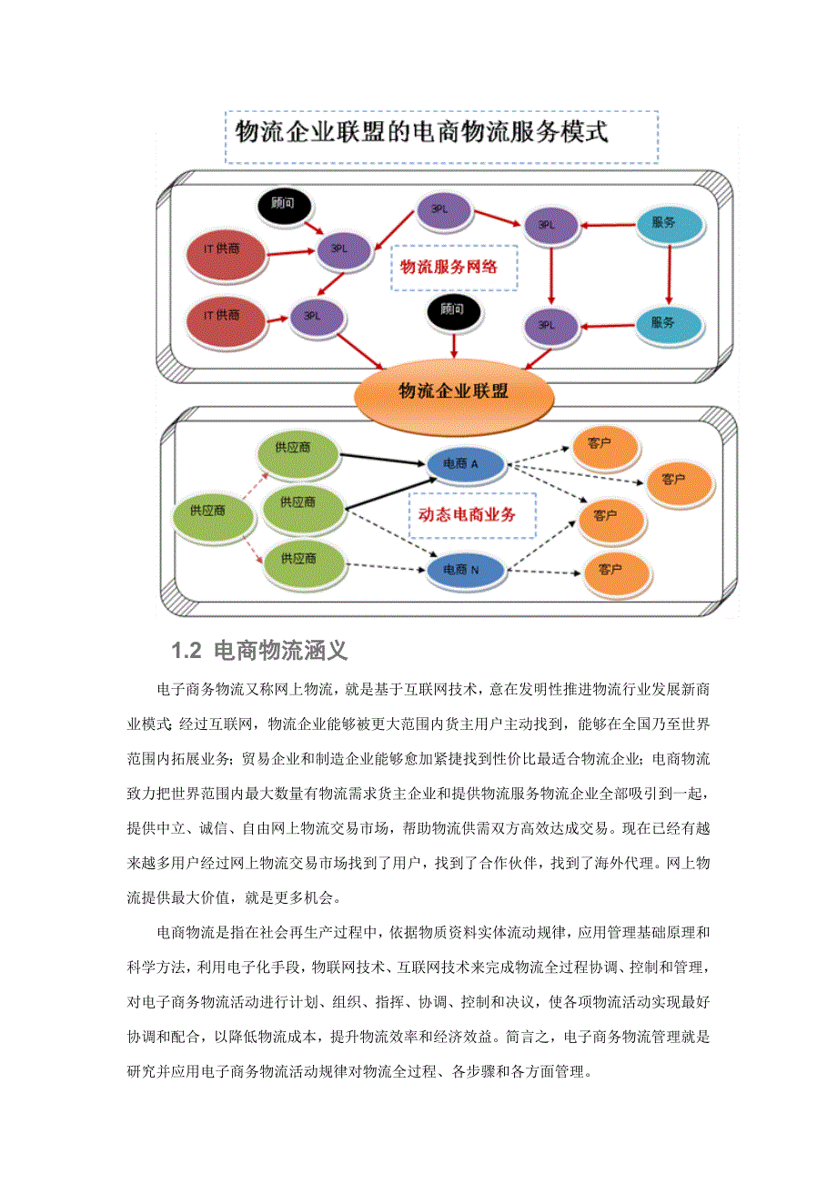 网上最好的电子商务物流解决专项方案图文并茂.doc_第2页