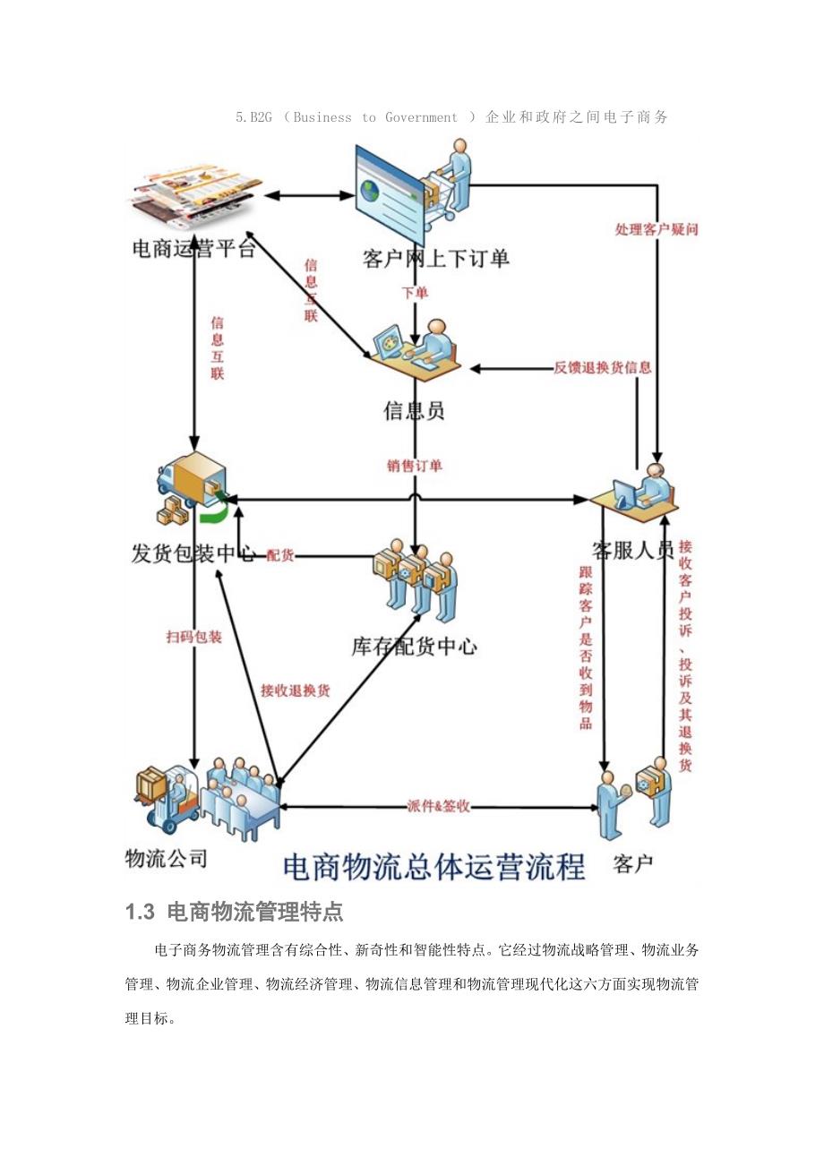 网上最好的电子商务物流解决专项方案图文并茂.doc_第4页