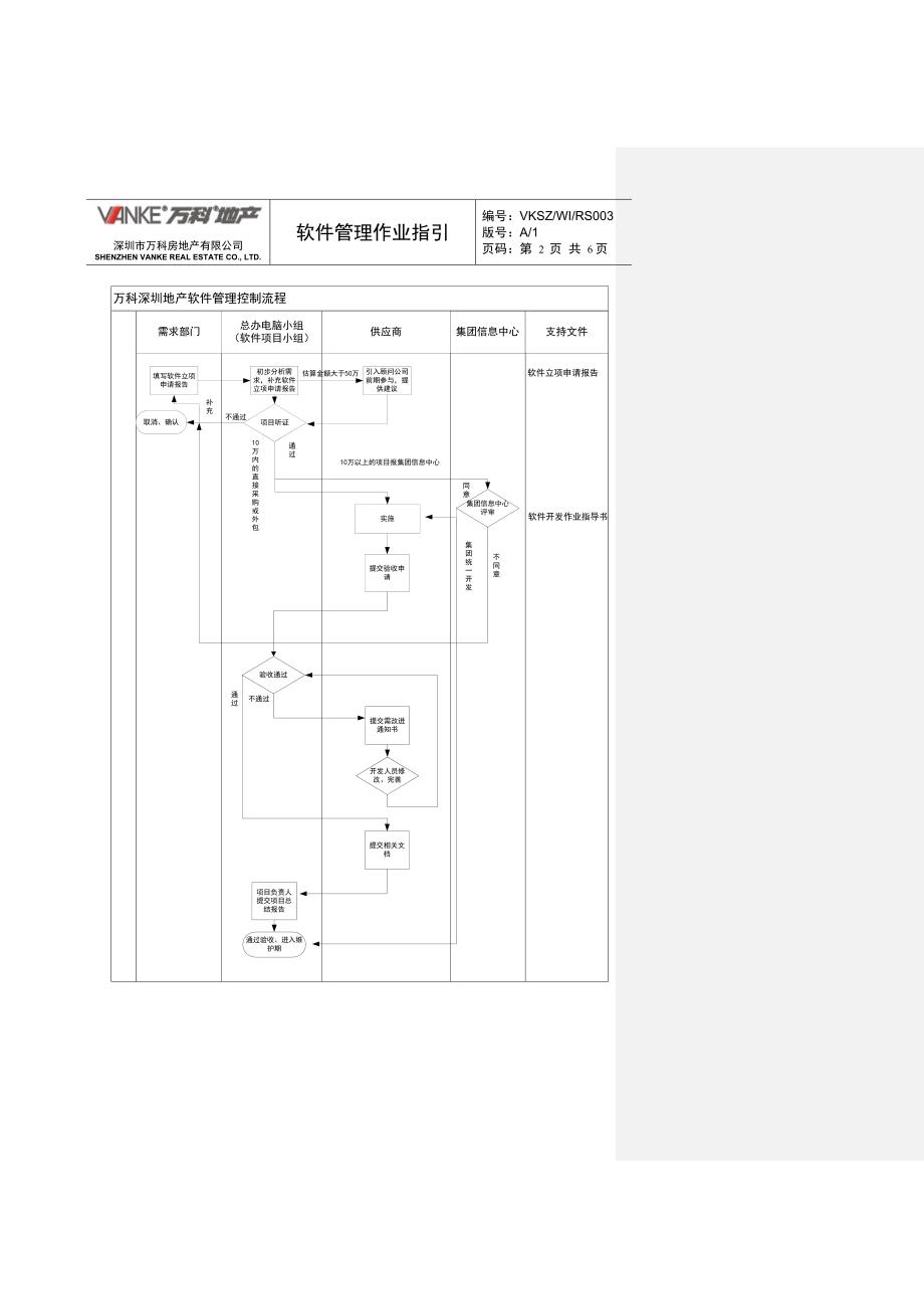 万科软件管理作业指引.doc_第2页