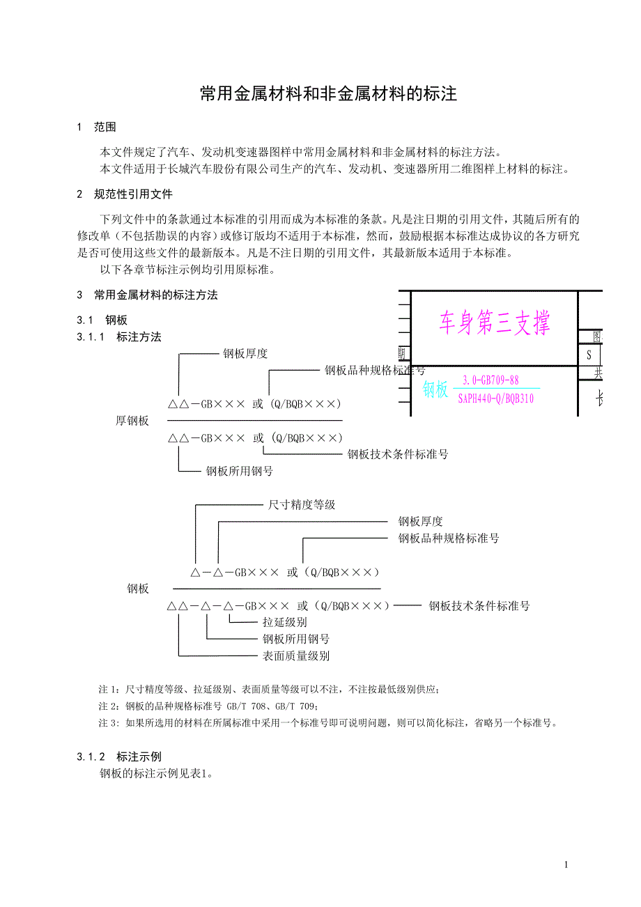 材料标注方法.doc_第2页