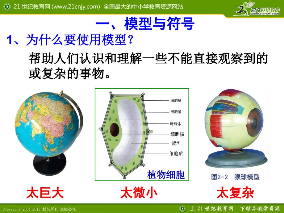 第二章微粒的模型与符号复习_第2页