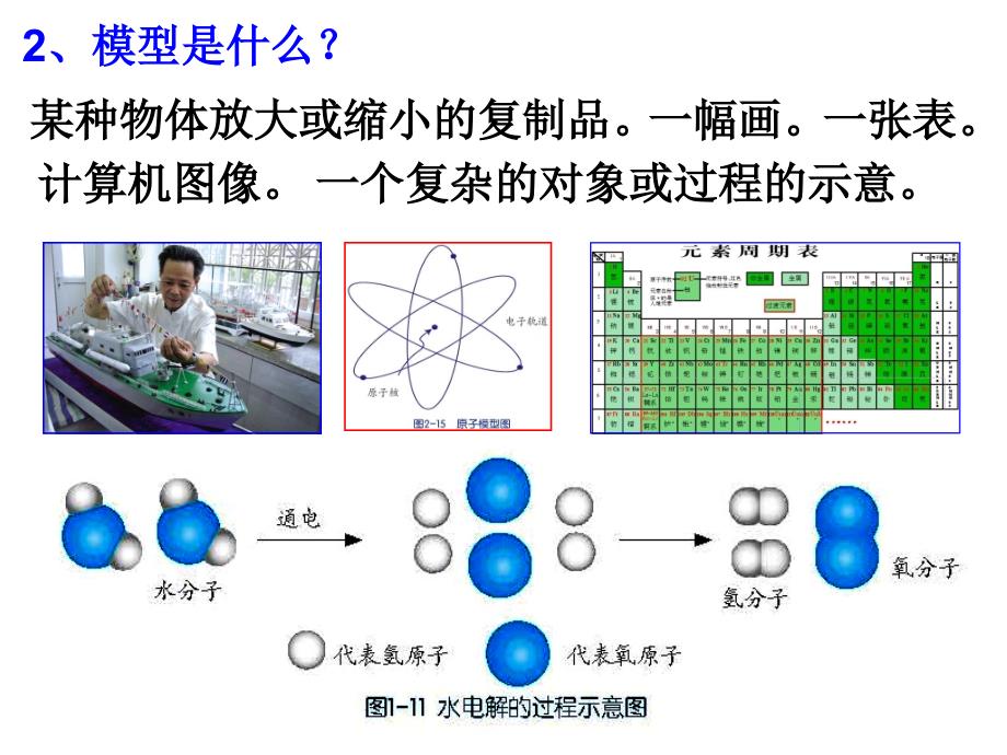 第二章微粒的模型与符号复习_第3页