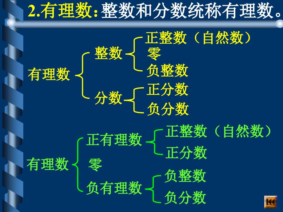 有理数总复习_第3页