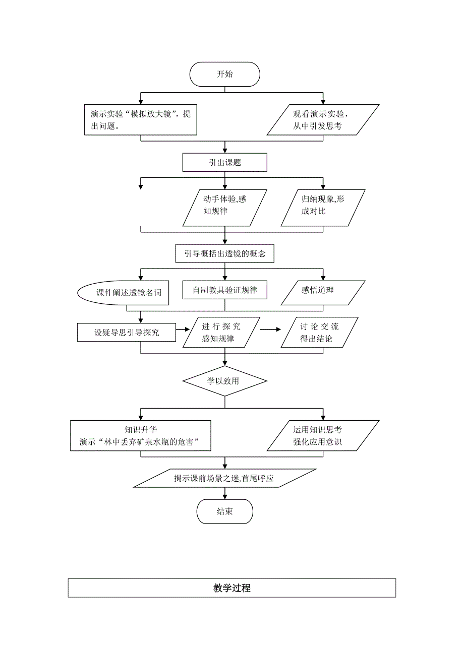 透镜教学设计.doc_第3页