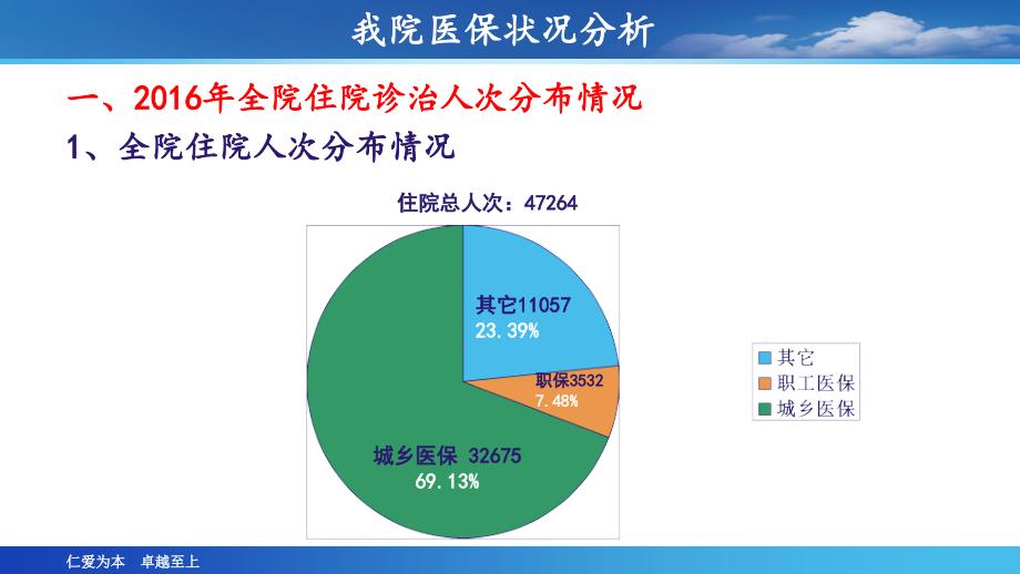 医保知识培训图文课件_第4页