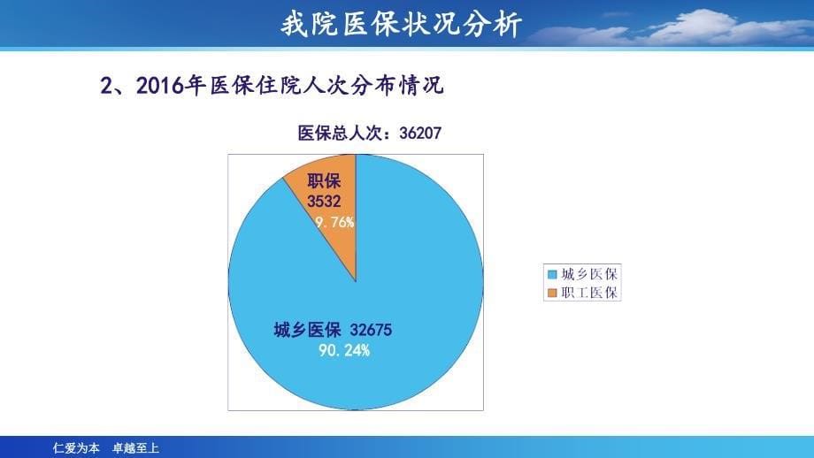 医保知识培训图文课件_第5页