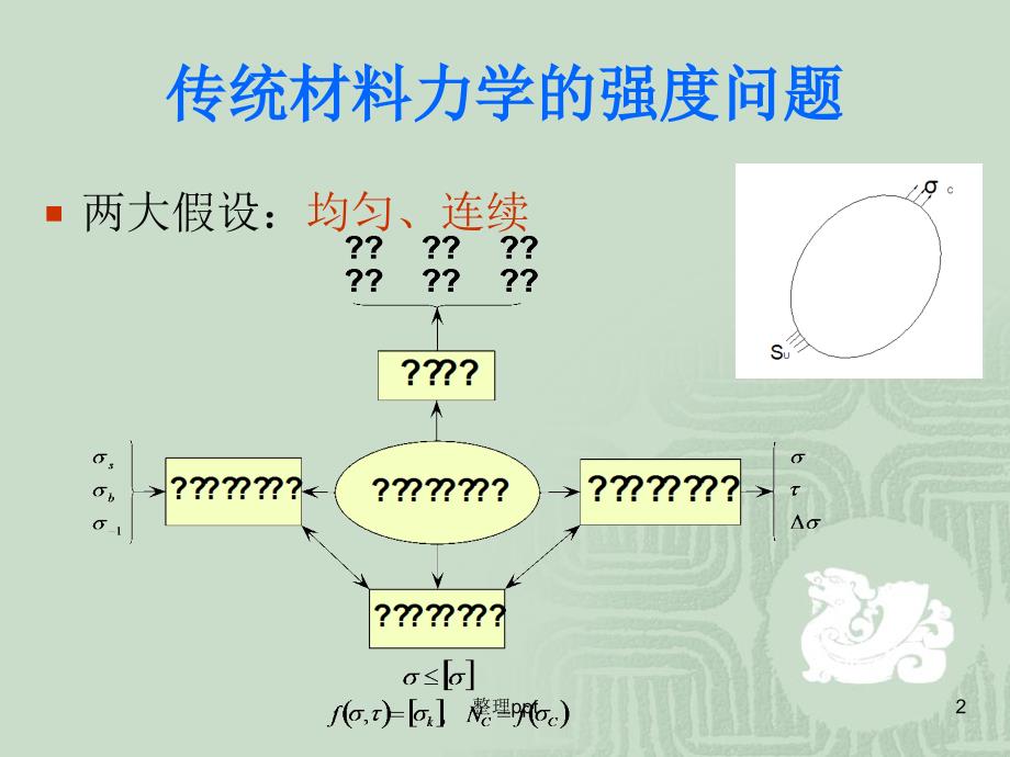 损伤与断裂力学知识点_第2页