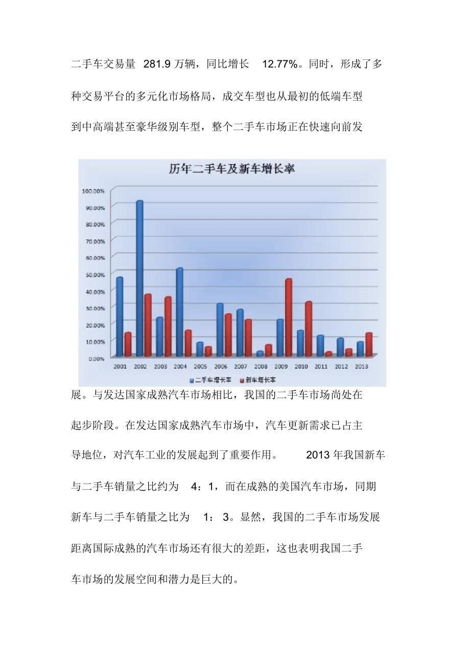 二手车项目计划书_第5页