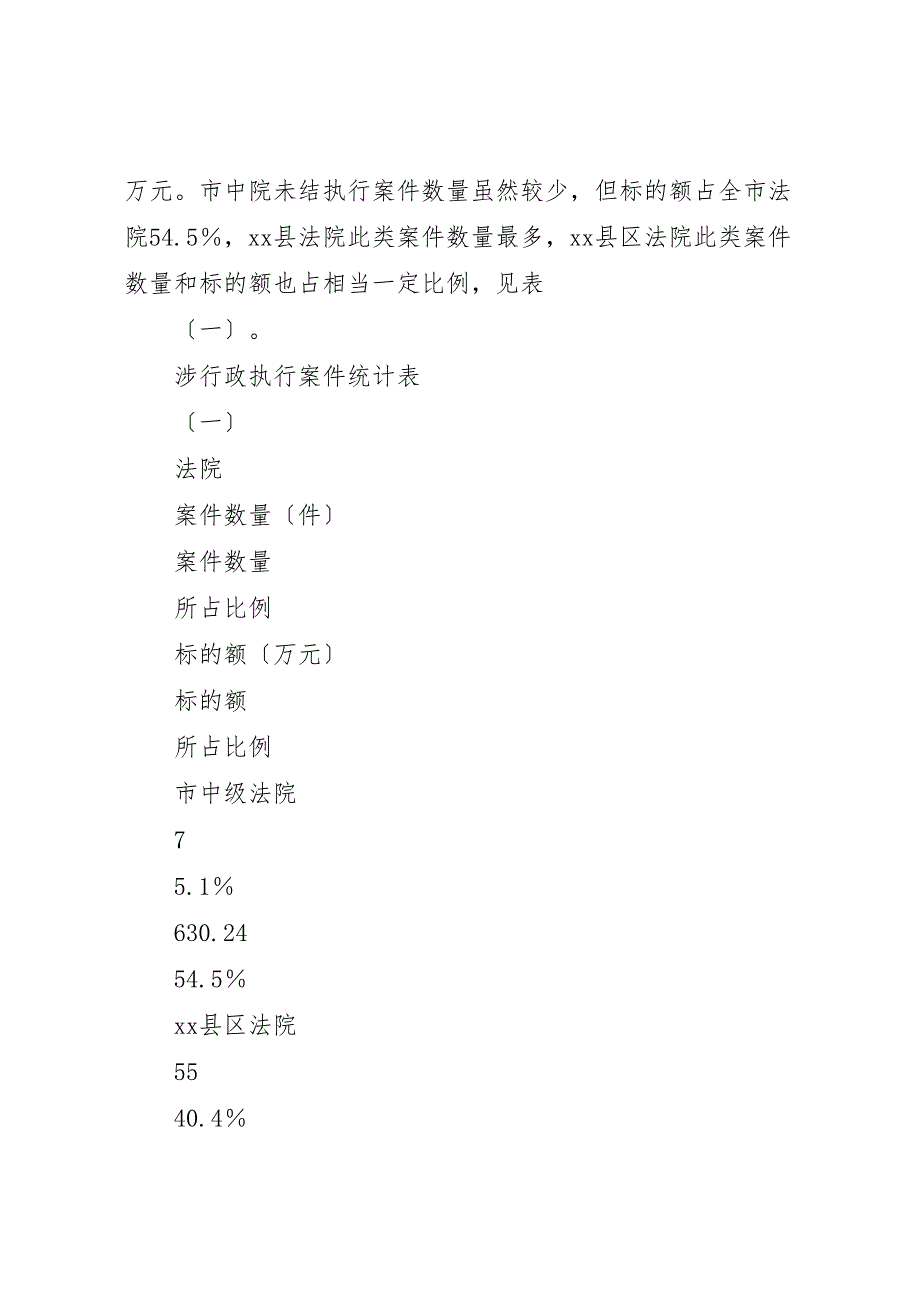 2023年法院涉行政执行案件调研报告.doc_第2页