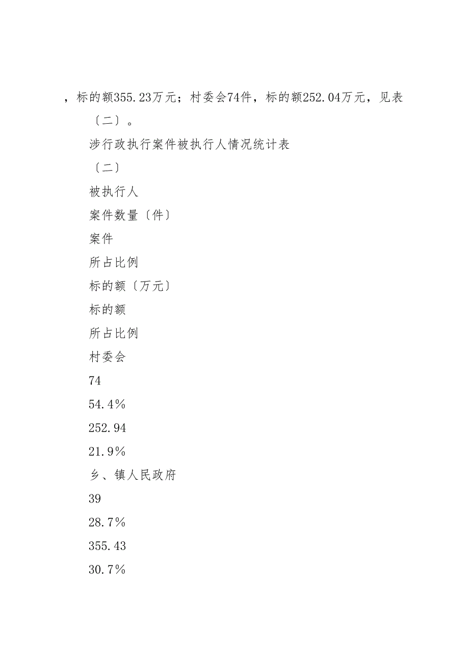 2023年法院涉行政执行案件调研报告.doc_第4页