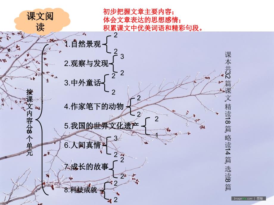 小学四年级语文小学四年级上册语文知识树课件_第3页