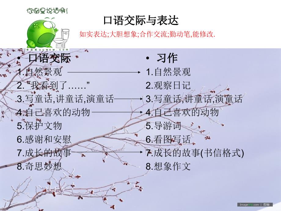 小学四年级语文小学四年级上册语文知识树课件_第4页