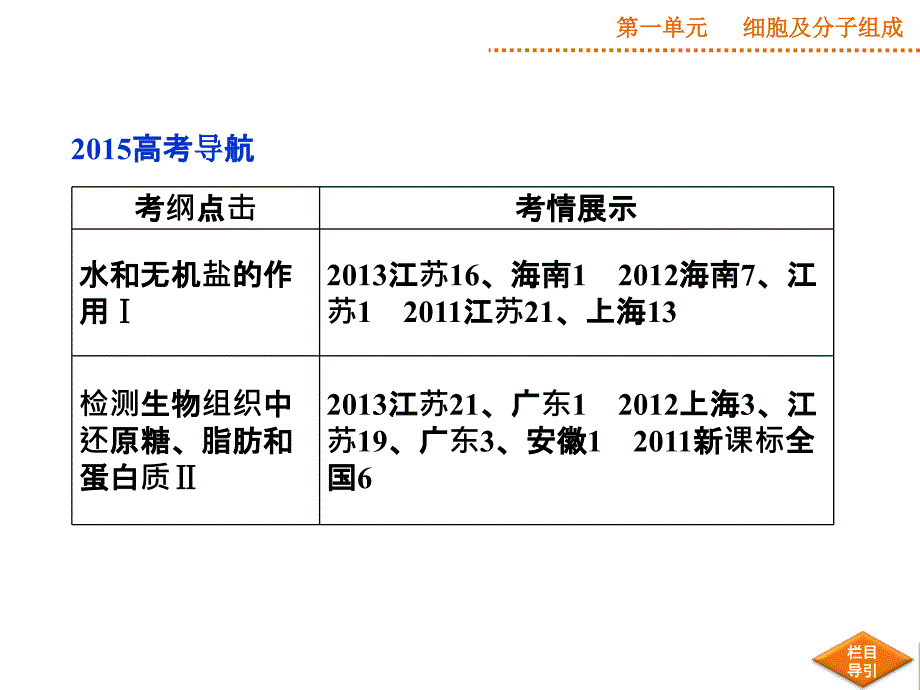 第一单元第2讲细胞中的元素和化合物、细胞中的无机物_第2页