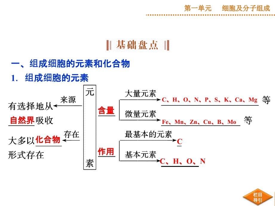 第一单元第2讲细胞中的元素和化合物、细胞中的无机物_第5页