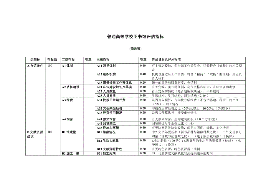 普通高等学校图书馆评估指标_第1页