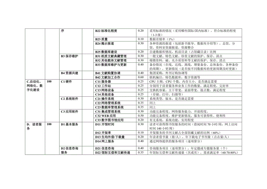 普通高等学校图书馆评估指标_第2页