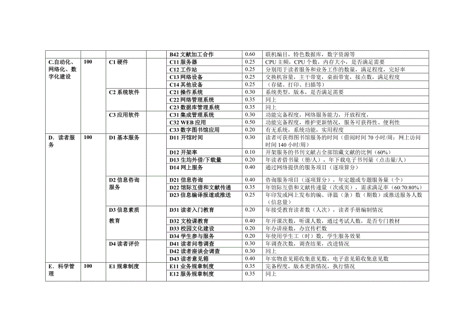 普通高等学校图书馆评估指标_第5页