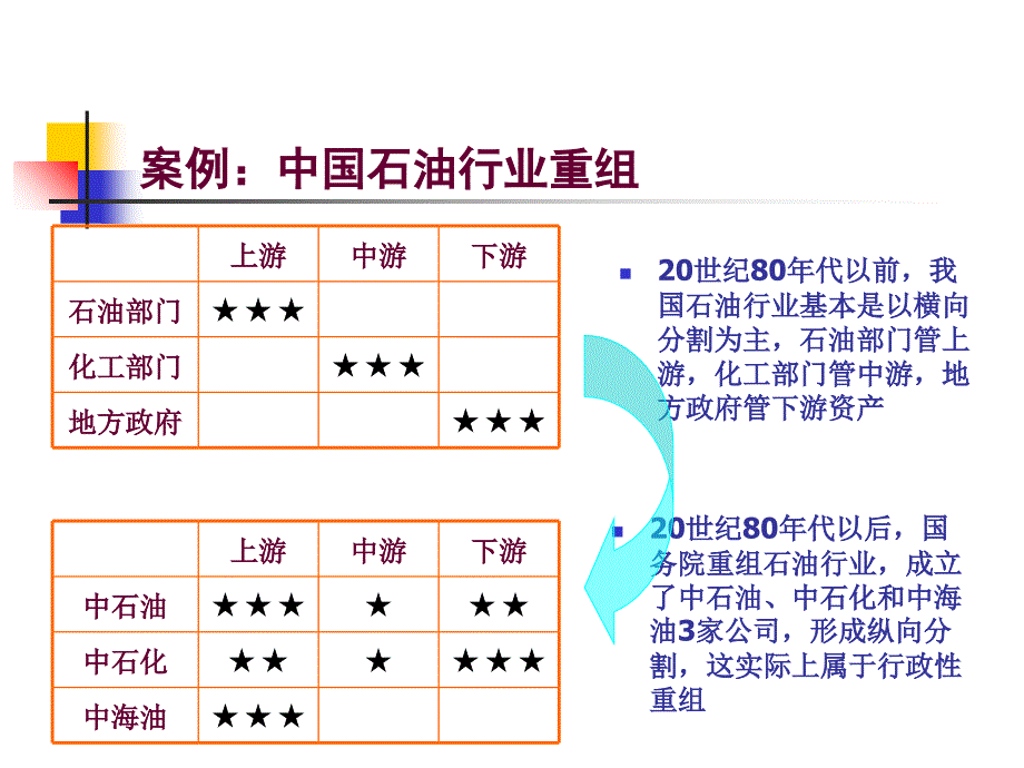 投资银行的并购重组业务_第3页