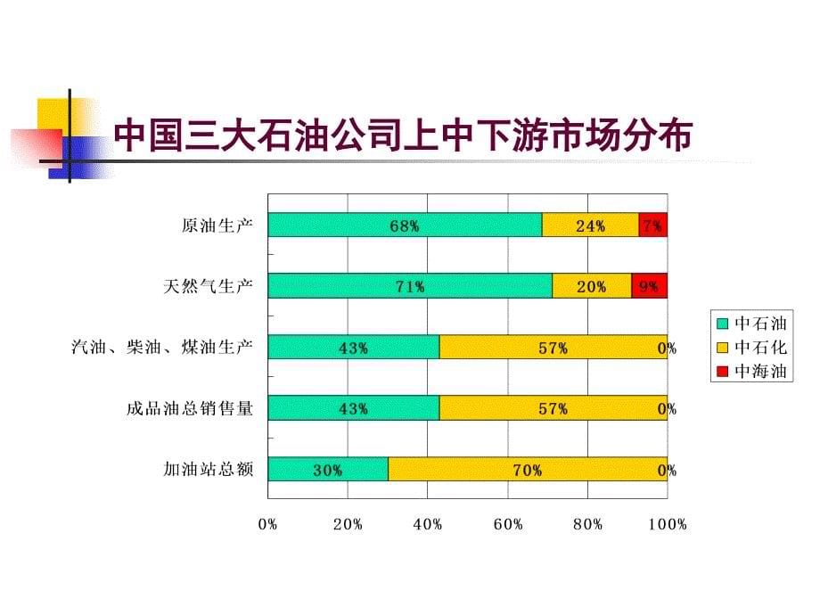 投资银行的并购重组业务_第5页