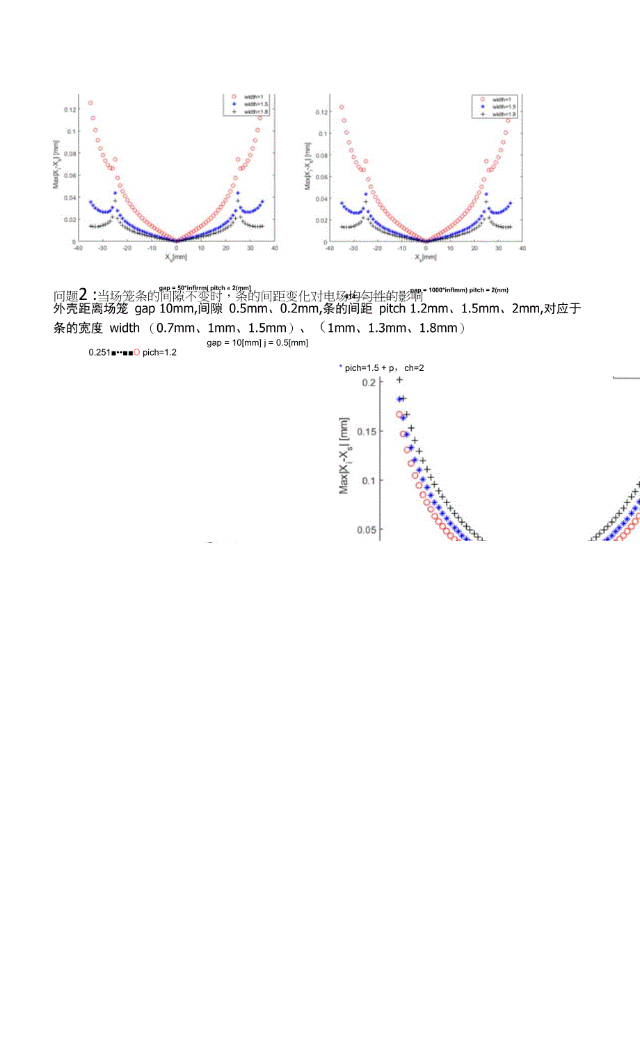场笼电场仿真问题1当场笼条的间距不变时-条的间隙变化对电场均匀性的影响.docx_第4页