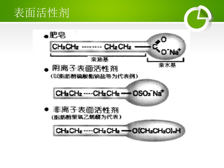 表面活性剂在水中的溶解度_第3页