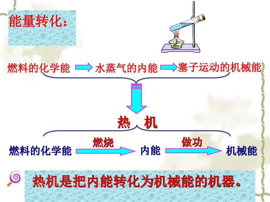 终稿热机及其效率_第3页