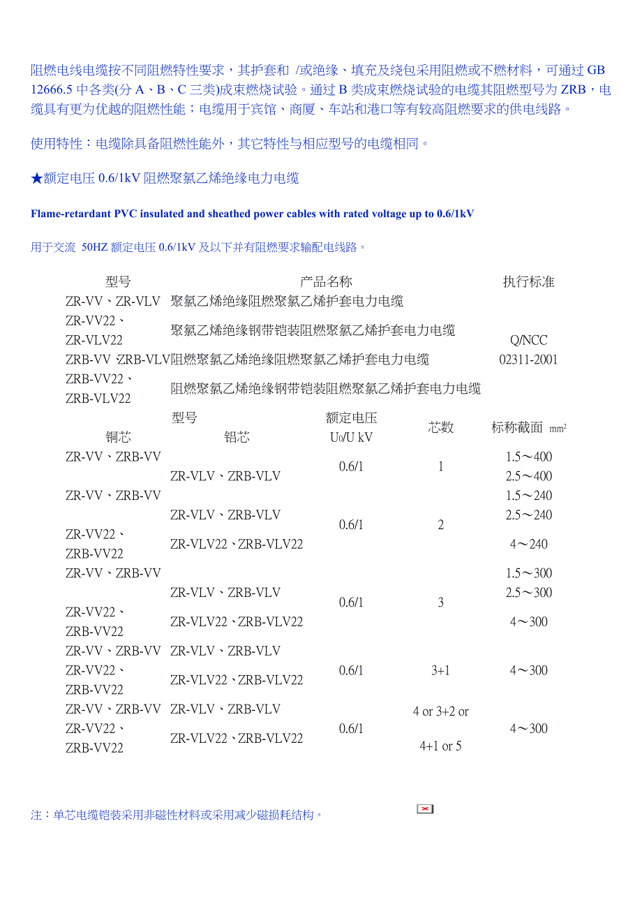 各种电缆型号名称.doc_第1页