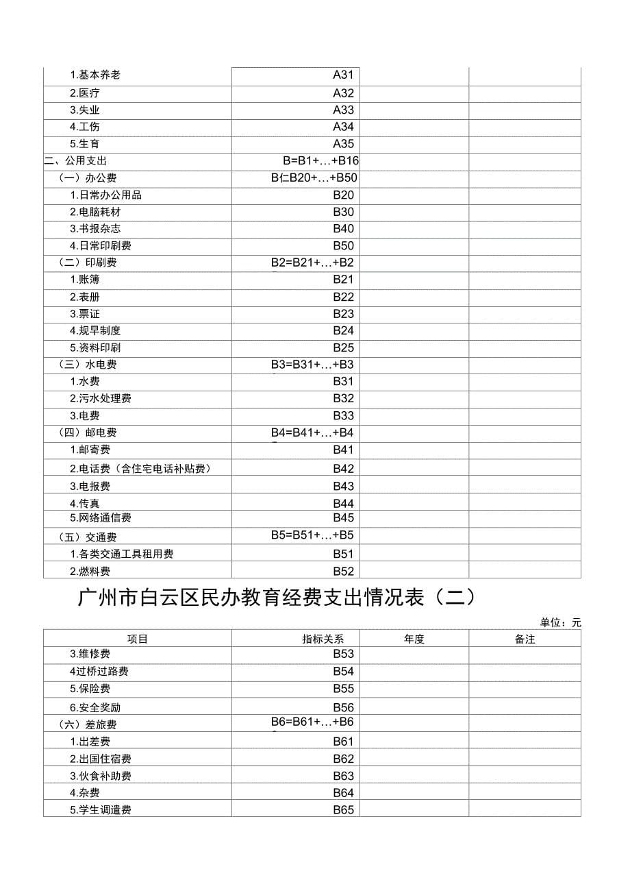 民办学校与成本核算_第5页